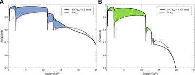 The high energy X-ray probe (HEX-P): instrument and mission profile